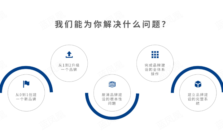 蓝凤凰文化创意