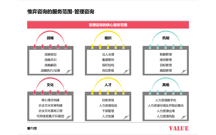 惟弈企业咨询有限公司