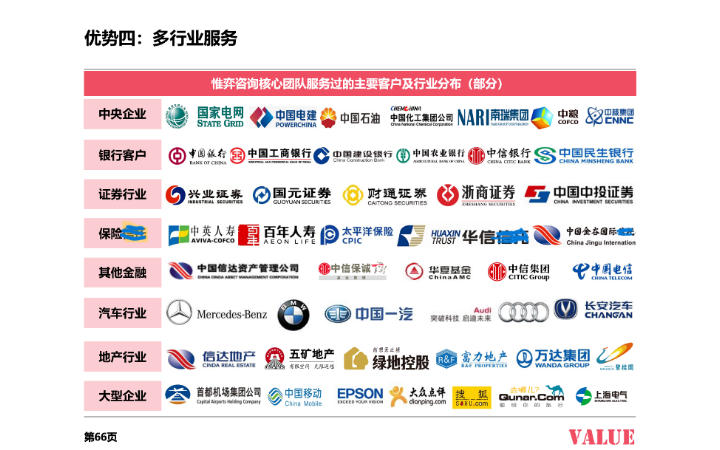 惟弈企业咨询有限公司